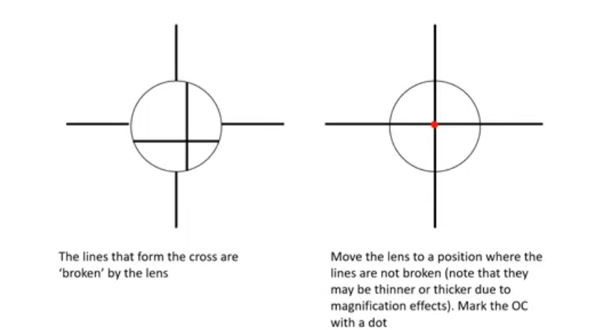 <p>hand neutralisation- how we detect the optical centre of a lens&nbsp;</p>