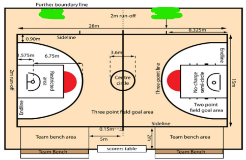 <p>(Light green) What do you call this part of the Basketball court?</p>