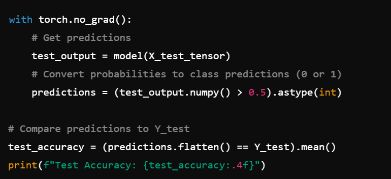 <ul><li><p><code>with torch.no_grad():</code> disables gradient computation (faster inference).</p></li><li><p>We threshold the output at 0.5 to get 0/1 predictions.</p></li><li><p>Then we compute the fraction of correct labels for accuracy.</p></li></ul><p></p>