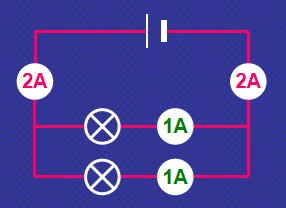 <p><strong>current </strong>is <strong>shared </strong>between the components</p>