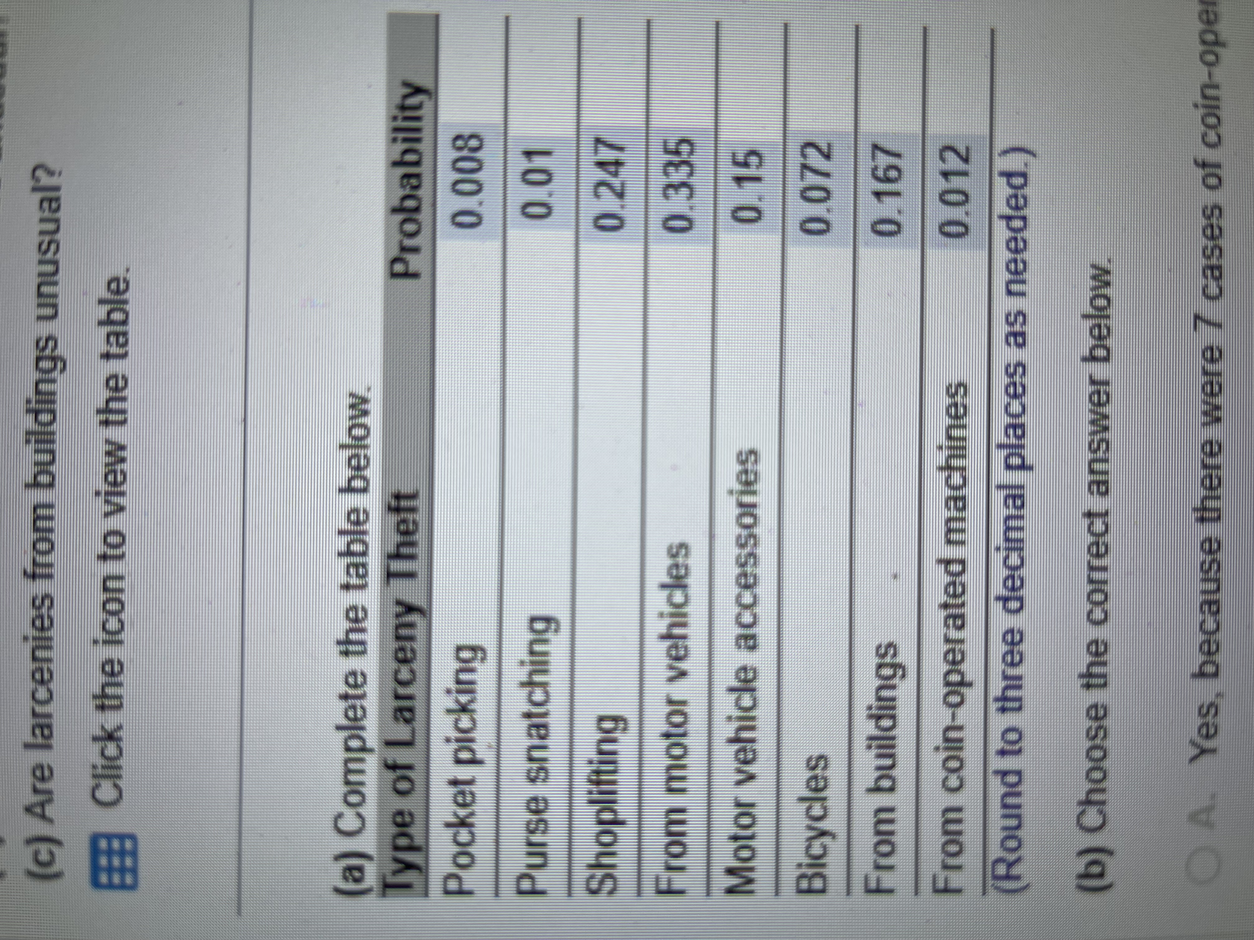 <p>A. picture above </p><p>B. yes, because coin operated machine is less than 0.05</p><p>C. No, because larcenies from buildings is greater than 0.05</p>