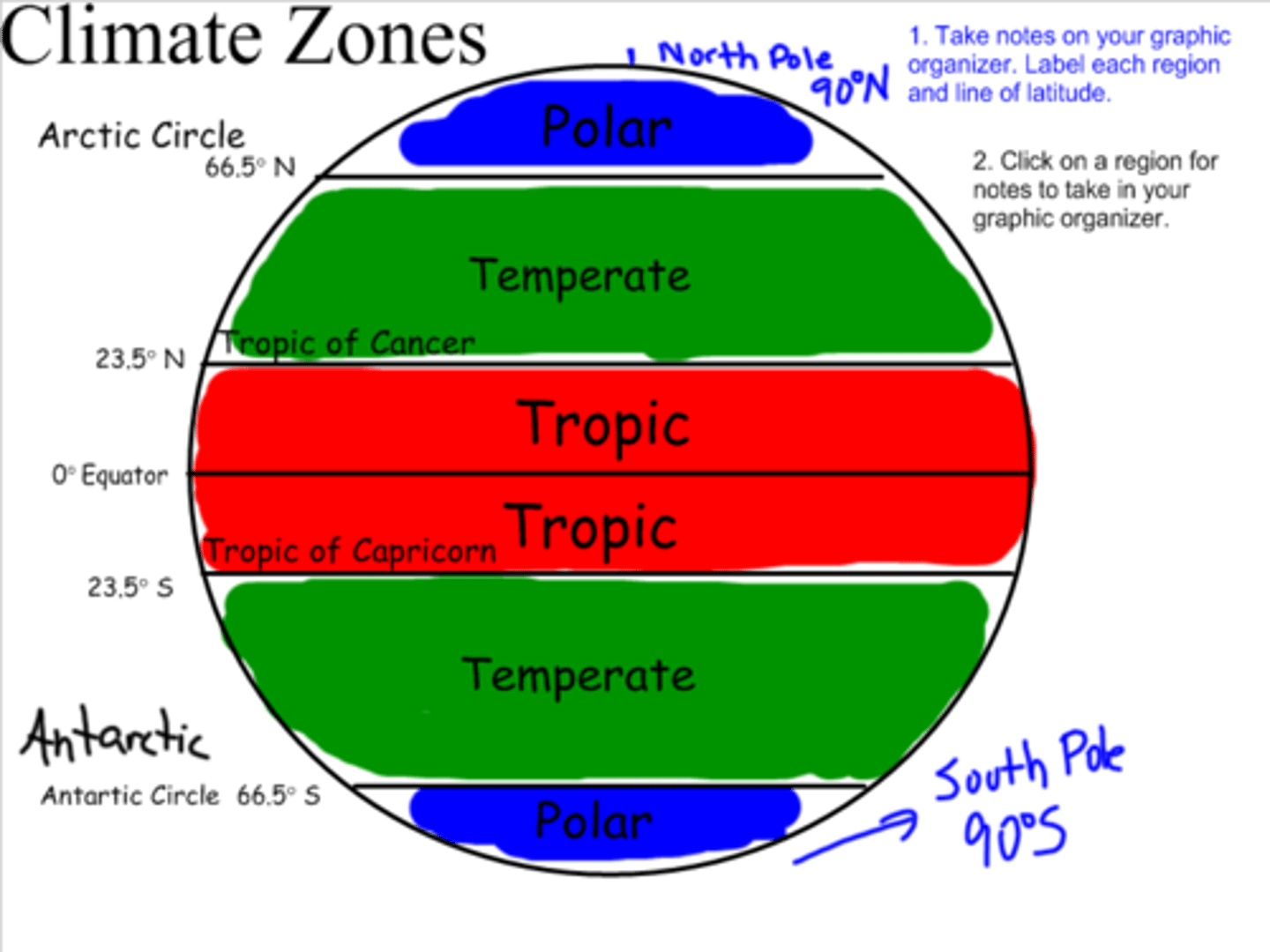 <p>-air is <span class="bgB">rising</span> and causes <span class="bgB">low pressure</span></p><p>-clouds formed be rising, cooling air cause rain and the temperatures result in temperate deciduous forests.</p>