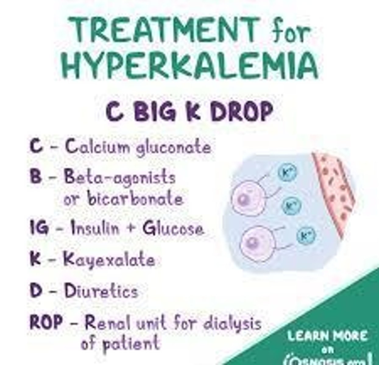 <p>It binds to potassium in the intestine and removes it in stool.</p>