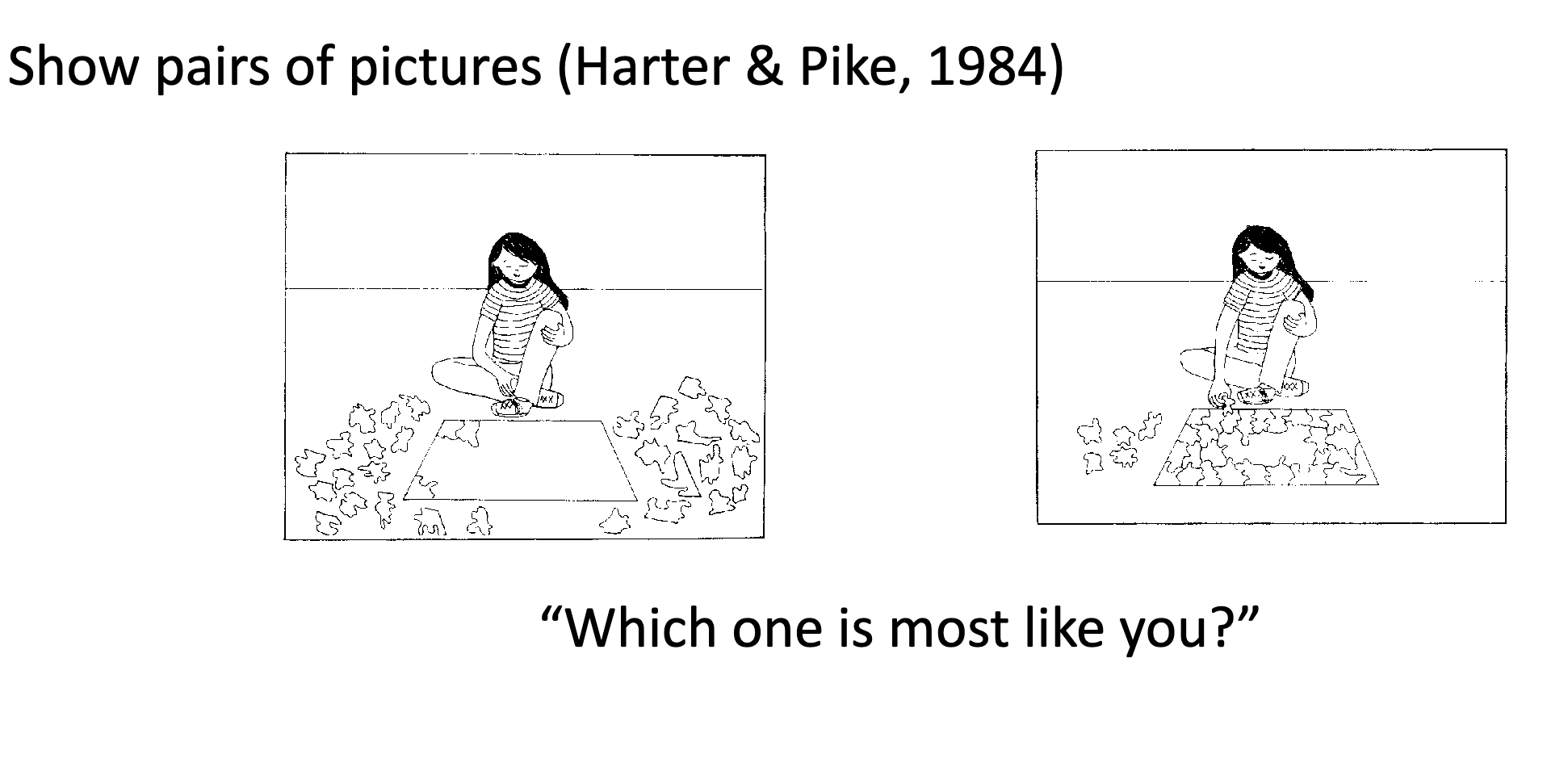 <p>Harter and Pike (1984) conducted a study assessing self-esteem in young children. In their study, they used a picture-selection task where children were shown pairs of images and asked, “Which one is most like you?” This was measured across two dimensions: cognitive and physical competence, and social acceptance.</p><p>Cognitive &amp; physical: </p><ul><li><p><span>[1] cognitive competence - e.g., ‘good vs not good at counting’</span><br><span>• [2] physical competence – e.g., ‘ good vs not good at climbing’</span></p></li></ul><p>Social:</p><p><span>• [3] peer acceptance – e.g., ‘have vs not have lots of friends’</span><br><span>• [4] parental acceptance – e.g., ‘Mum likes vs does not like to play with you’</span><br></p><p>Results: Children who felt less confident in a cognitive domain were likely to feel less confident in a physical domain. Children who were accepted by their friends were likely to report being accepted by their parents as well.</p>