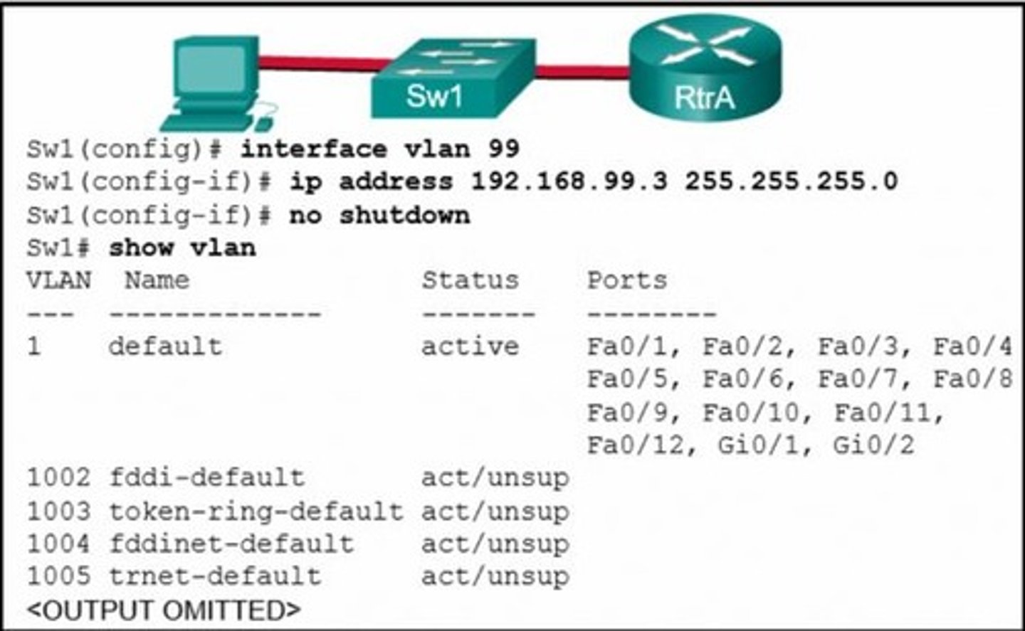 <p>because VLAN 99 has not yet been created</p>