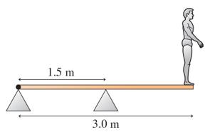 <p><span>A 63 kg diver stands at the end of a 24&nbsp; kg springboard, as shown in the Figure. The board is attached to a hinge at the left end but simply rests on the right support. What is the magnitude of the vertical force exerted by the hinge on the board in Newton?</span></p>