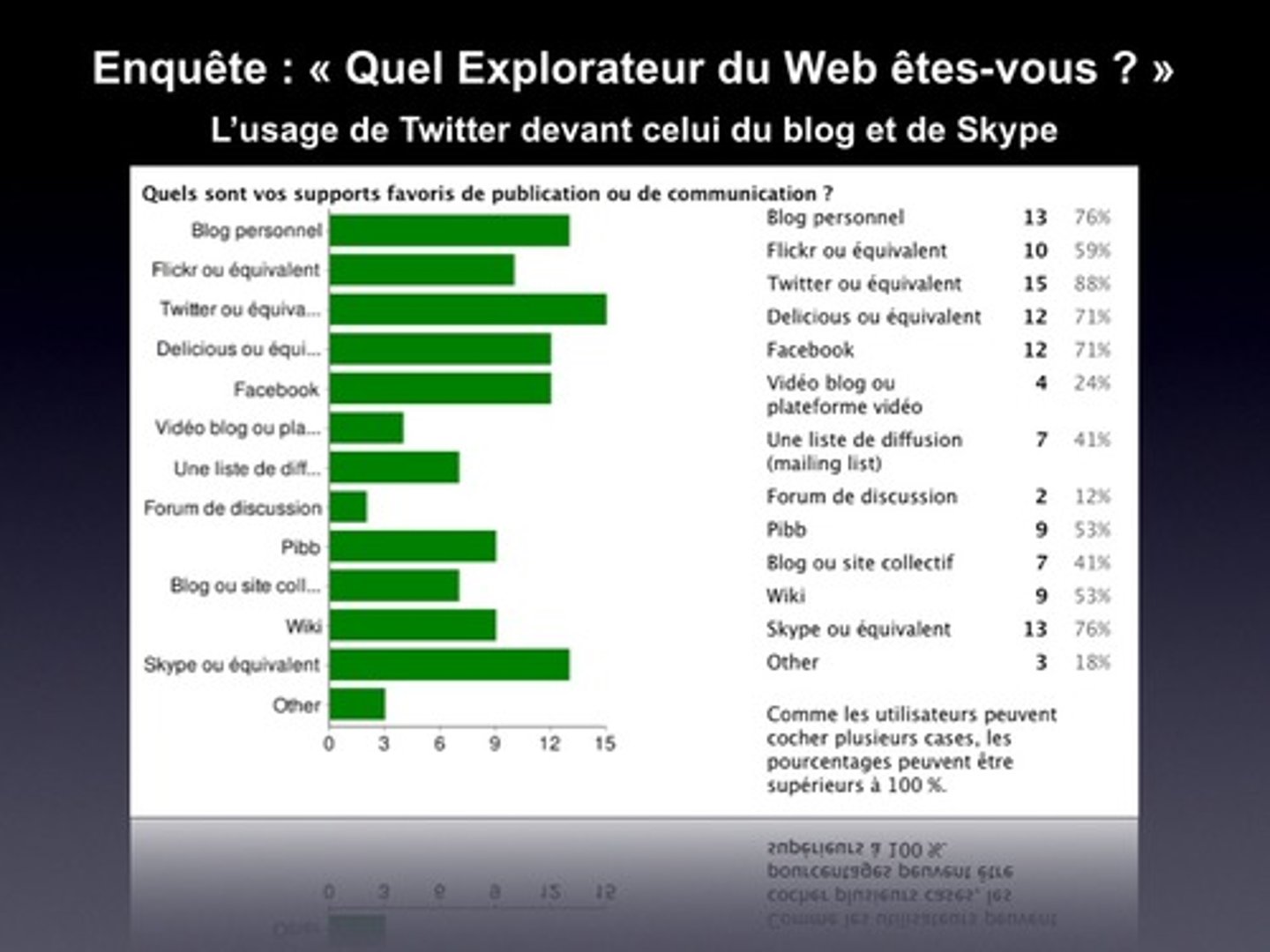 <p>een onderzoek door aan veel mensen dezelfde vragen te stellen</p>