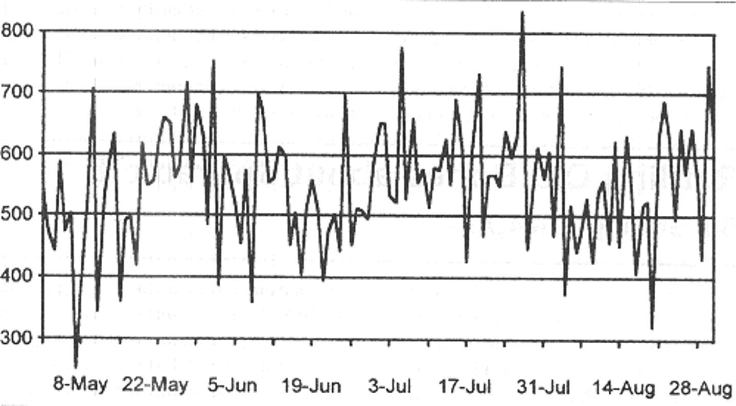 <p>(adj.) occurring at irregular intervals, having no set plan or order<br><br>SYN: intermittent, spasmodic <br><br>ANT: steady, continuous, uninterrupted</p>