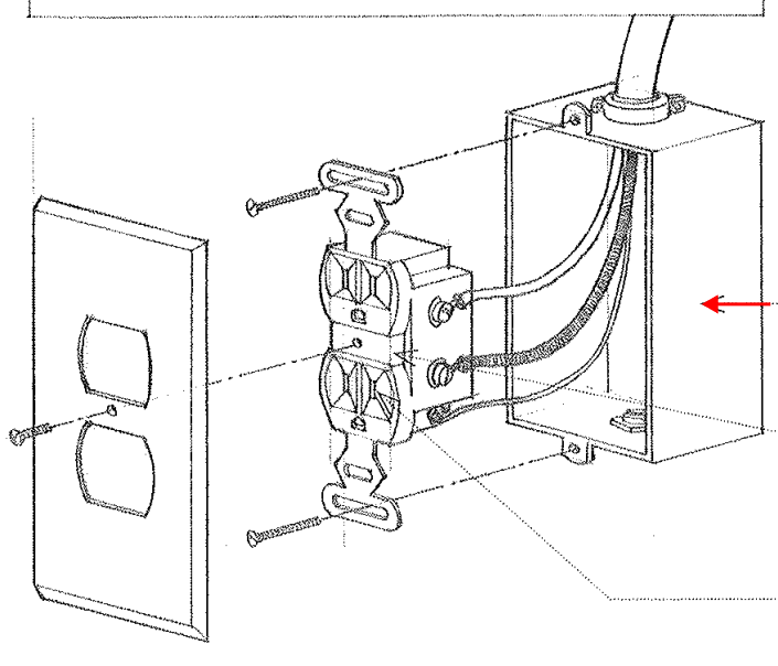 <p><span>The junction box designed to facilitate connecting an electric device or receptacle to a wiring system</span></p>