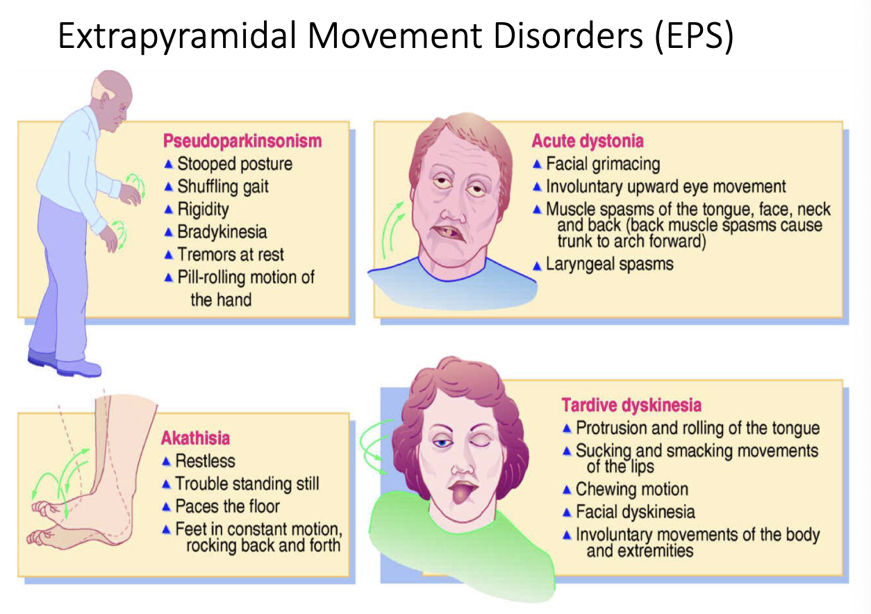 <p>extrapyramidal movement disorders (EPS)</p>