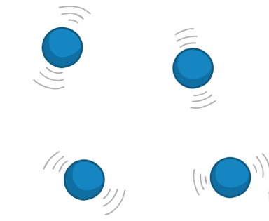 <p>Particles have almost no forces of attraction between the particles. They have the most energy and are free to move in random directions</p>