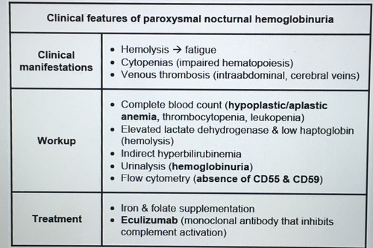<p>1. Hemolysis leading to hemoglobinuria</p><p>2. Cytopenias - fatigue and dyspnea from anemia</p><p>3. Hypercoagulable state (portal venous thrombosis) - acute abdominal pain that may be due to severe hemolysis or portal venous thrombosis</p>