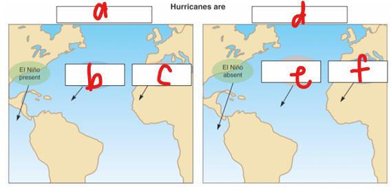 <p>What does c represent in the image?</p>