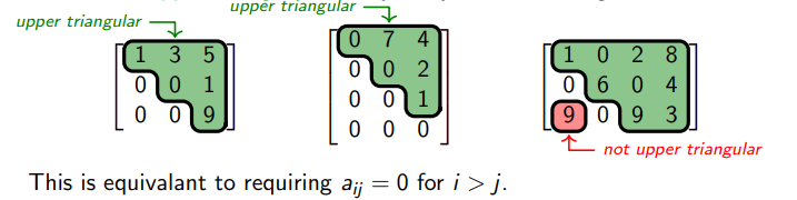 <p>every entry <strong>below </strong>the diagonal is zero</p>