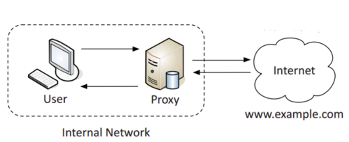 <p>An "internal proxy."</p><p>-Commonly used to protect and control user access to the internet </p>