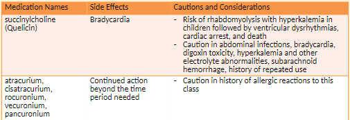 Neuromuscular Blocking Agents