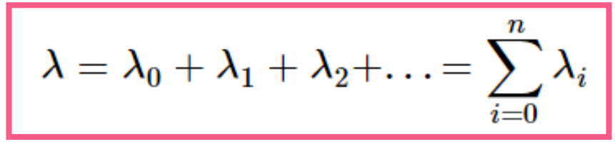 <ul><li><p>determines how sensitive the climate is to changes in forcing </p></li><li><p>the feedback parameter is linearly related to surface temperature it is possible to break it down into linearly additive components:</p></li></ul><p></p>