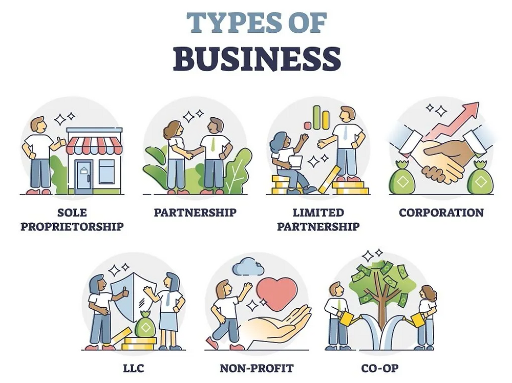 <p><span style="color: red"><strong>Entities that provide goods and services to consumers. </strong></span></p>