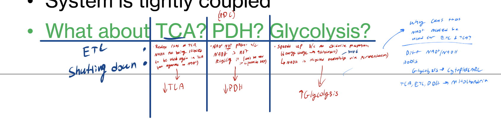 <p>System is tihgly coupled</p>
