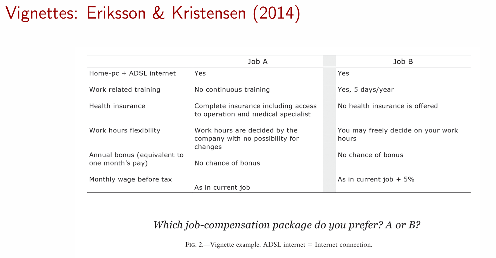 <p>Eriksson and Kristensen (2014) and Datta (2019). </p><p><strong>Eriksson and Kristensen (2014): </strong>Use hypothetical vignettes in survey to <strong>explore trade-off between wages and extra perks/ benefits. </strong>Danish labour market. Discrete choice between two job packages A and B. Repeated 7 times for each survey respondent.</p><p><strong>Definition:</strong><span style="color: oklch(0.373 0.034 259.733)"> Vignette studies involve presenting participants with <strong>carefully constructed scenarios,</strong> or "vignettes," that describe situations, individuals, or events. Participants are then asked to respond to questions based on these scenarios. Vignette studies have <strong>less bias </strong>and <strong>allow for more complex scenarios/questions.</strong> <em>Surveys are just questions without any context.</em> </span></p>