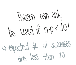 <p>Poisson can only be used if the expected number of successes or failures is less than 10!</p><ul><li><p>if expected value of binomial is less than 10</p></li></ul><ul><li><p>if E[V] = n x p &lt; 10</p></li></ul><p>n = # of trials</p><p>p = probability of success</p><p></p>