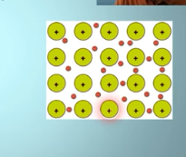 <ul><li><p>Delocalized electrons (electrons are able to move freely within the structure</p></li><li><p>Good at conducting electricity</p></li></ul><p></p>