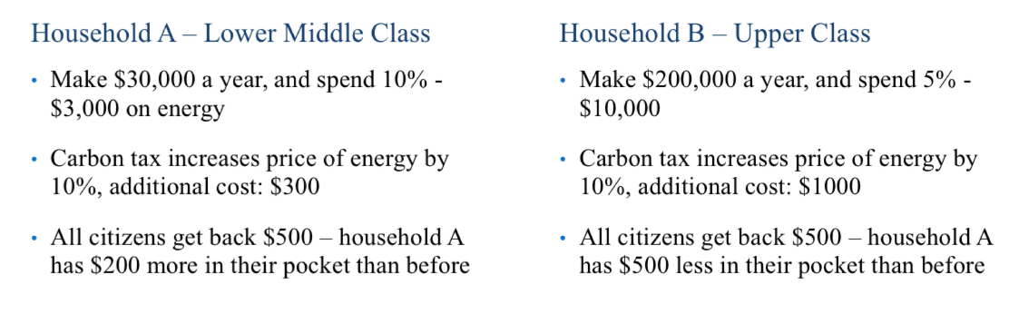 <p><span>*People tend to prefer even more progressive —&gt; like only poorer get anything back</span></p><p></p>