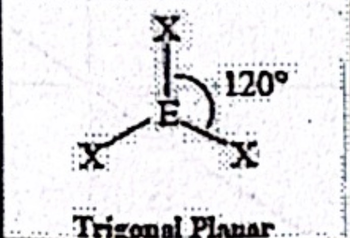 <p>Trigonal Planar (sp<sup>2</sup>)</p>
