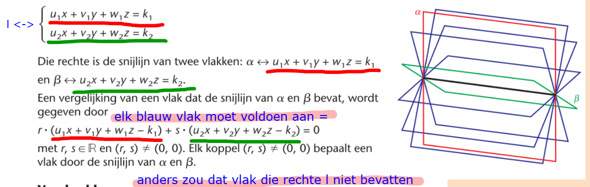 <p>r.α+s.β= vgl van alle vlakken met de snijlijn l</p><p>(dus deze formule is niet voor de snijlijn)</p>
