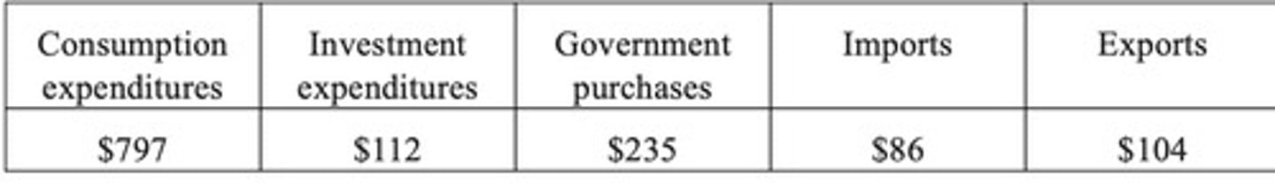<p>$18 million</p>