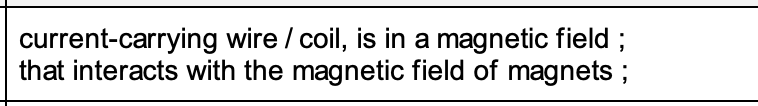 <p>Space between N + S magnets <span>→</span> a <strong>magnetic field</strong> <span>→ w</span>hen <strong>current</strong> flows in side <strong>AB</strong> <span>→</span> that wire produces <strong>its own magnetic field</strong> <span>→ </span>current carrying conductor <strong>in a magnetic field</strong> experiences a <strong>force </strong><span>→</span> because the two fields interact </p>