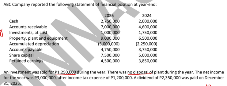 <p>What is the net cash provided by operating activities?</p><p>a. P1,850,000</p><p>b. P2,350,000</p><p>c. P2,850,000</p><p>d. P1,100,000</p>
