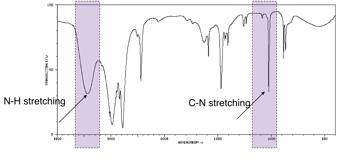 <p>What is the group identified?</p>