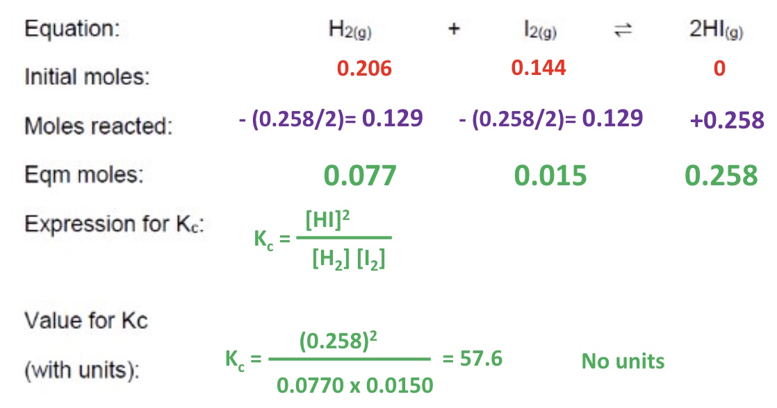<p>as number of moles is equal on both sides, we can just use moles to calculate Kc instead of using the to calculate concentration first </p>