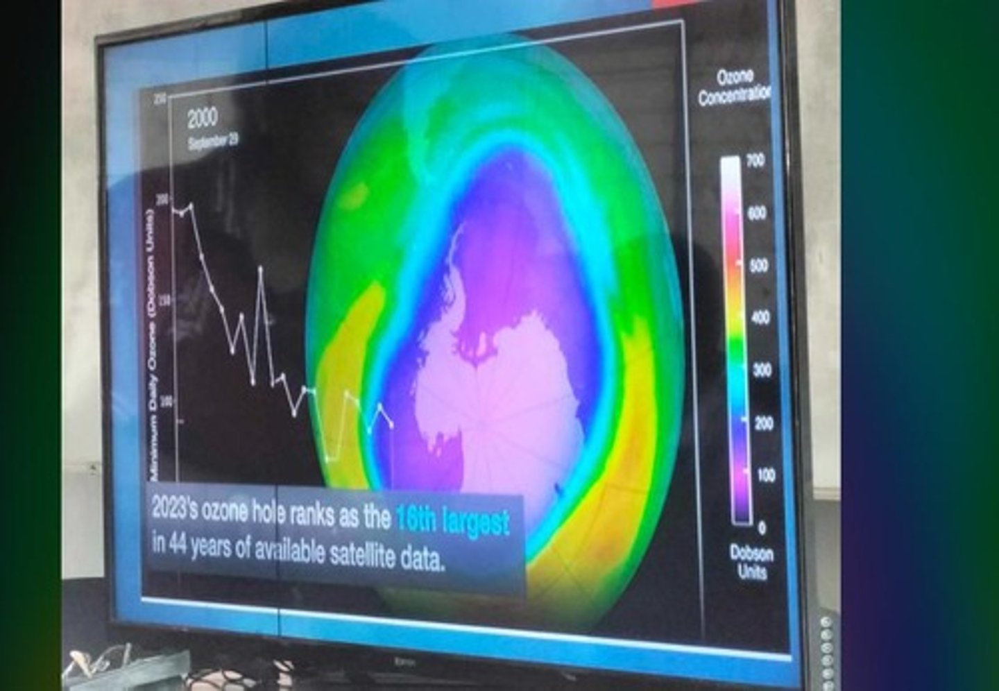 <p>Area of severe ozone depletion, notably over Antarctica.</p>