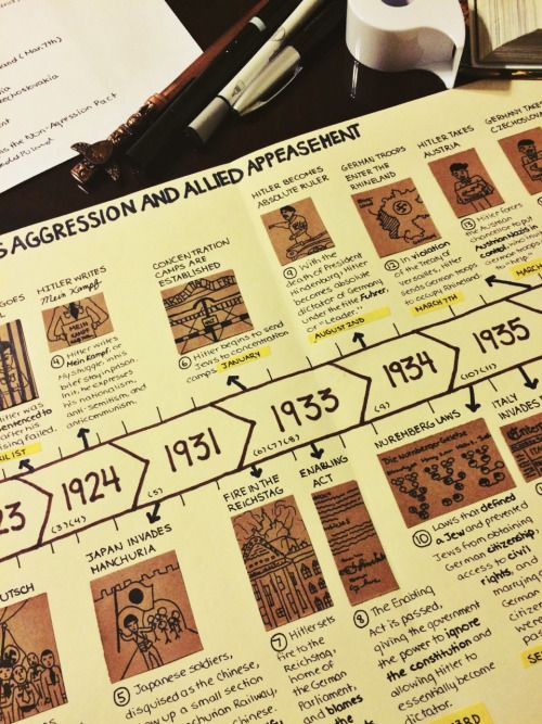 <p><span>History</span></p>