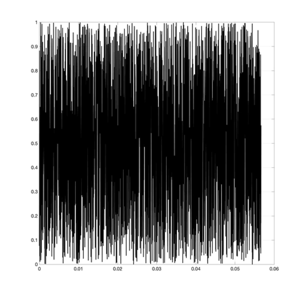 <p>Complex aperiodic wave</p>