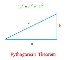 <p>The square of the length of the hypotenuse of a right triangle equals the sum of the squares of the lengths of the other two sides </p>