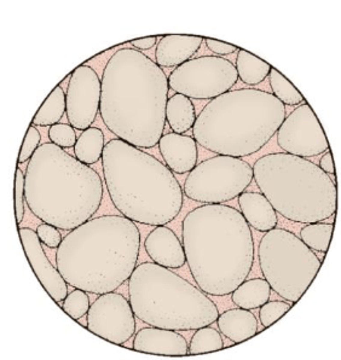 <p>quartz-rich</p><p>well rounded</p><p>well-sorted</p>