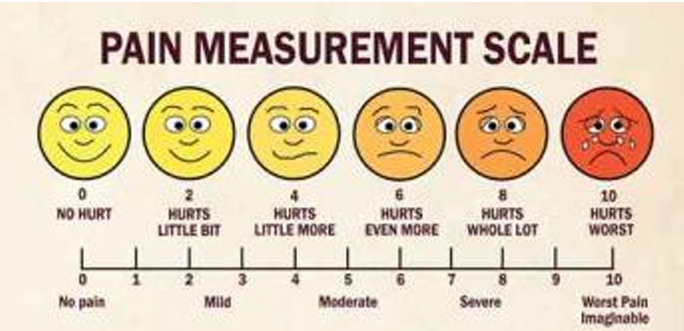 <p>wong-baker faces pain rating scale </p>