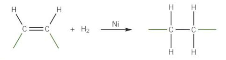 <ul><li><p>nickel is used as the catalyst</p></li></ul><p></p>