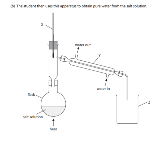 <p>Name apparatus X, Y and Z. (3)</p>