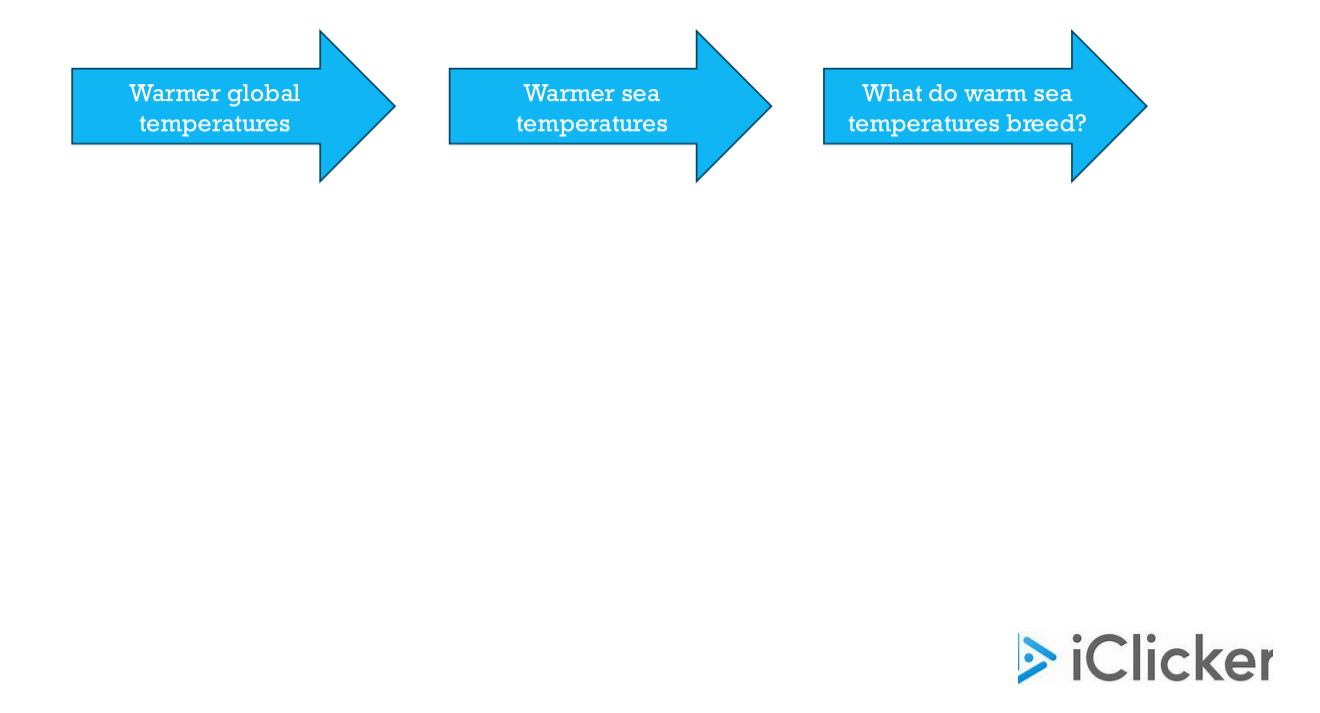 <p>What do warmer temperatures breed? </p>