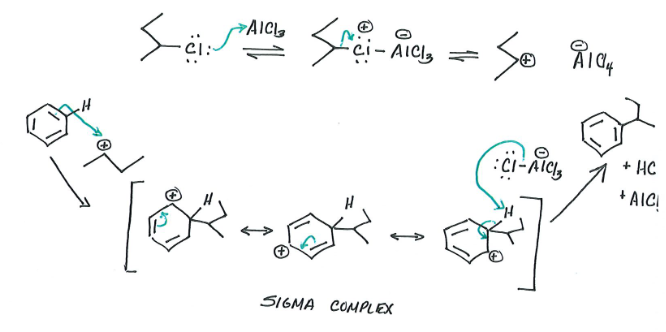 <ul><li><p>Reagents: Benzene, Alkyl Group</p></li><li><p>Product: alkyl-benzene (major), HCl &amp; AlCl3 (minor)</p></li><li><p>Add alkyl group onto aromatic ring. Carbon atom in alkyl group acts as electrophile</p></li><li><p>2° and 3° alkyl halides are used, not 1° (too high in energy). </p></li><li><p>Only efficient when substrate cannot undergo rearrangement.</p></li></ul><p></p>