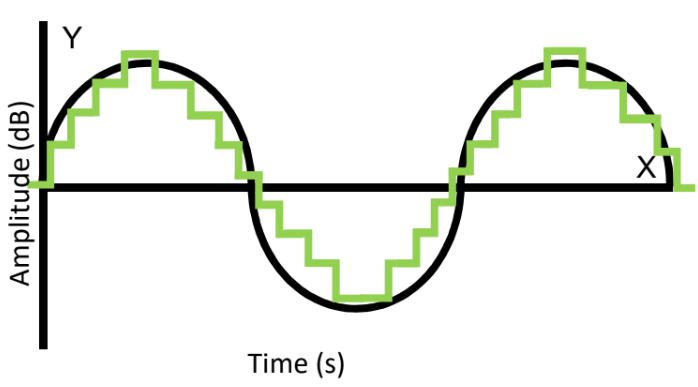 <p>What does the green line and the black line represent?</p>