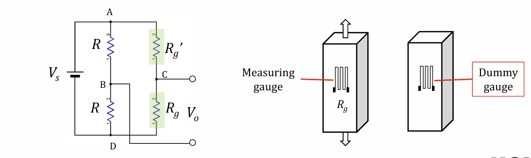<p>Proof that temperature is compensated for in <strong>strain gauge on unstressed specimen</strong></p>