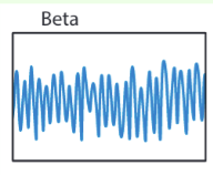 <p>What frequency range are beta waves?</p>