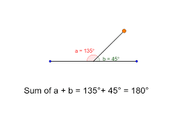 <p>angles that add up to 180*</p>