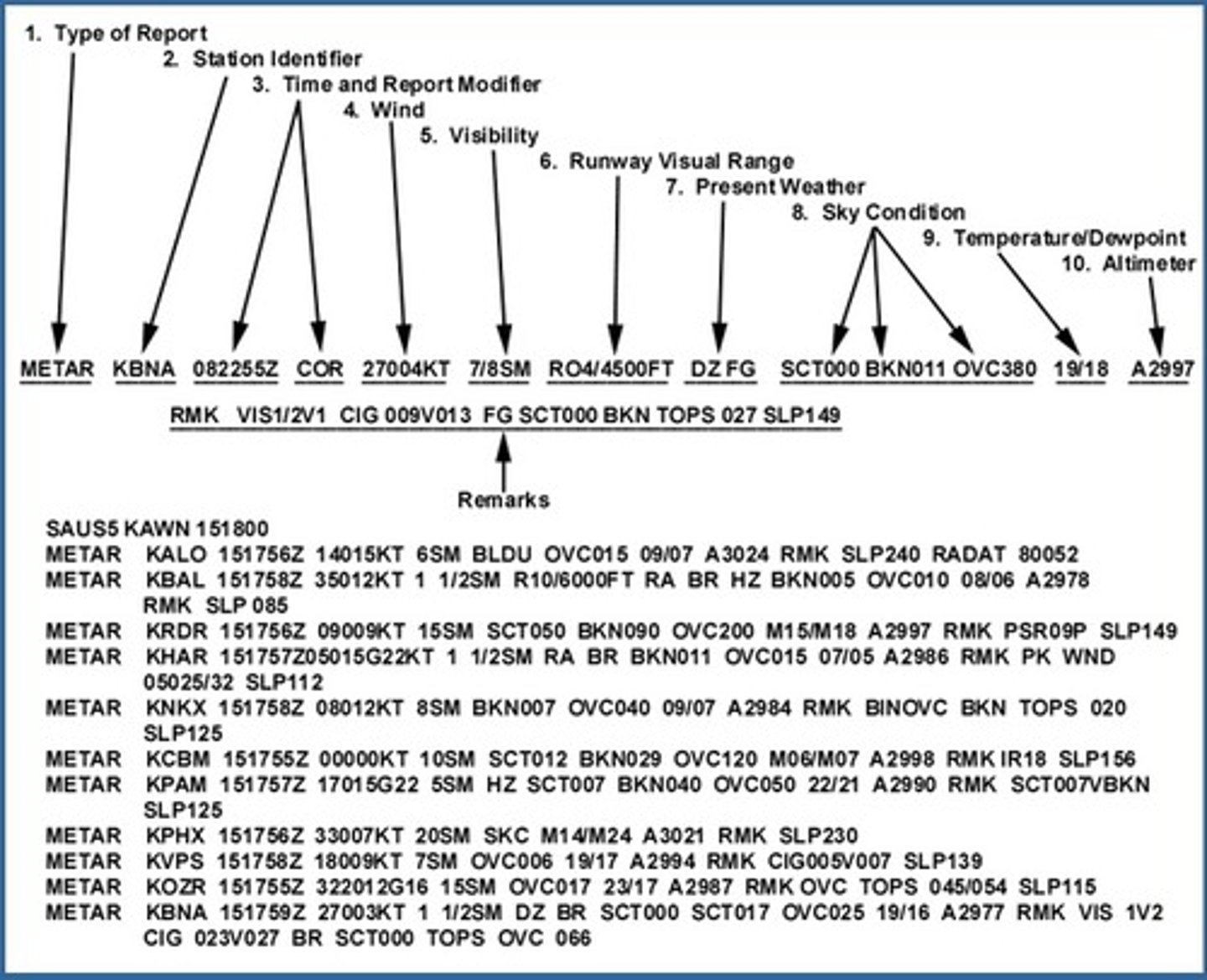 <p>(n - a division of something into smaller parts)</p><p>sự phân chia / chia thứ gì đó thành những thứ nhỏ hơn</p>
