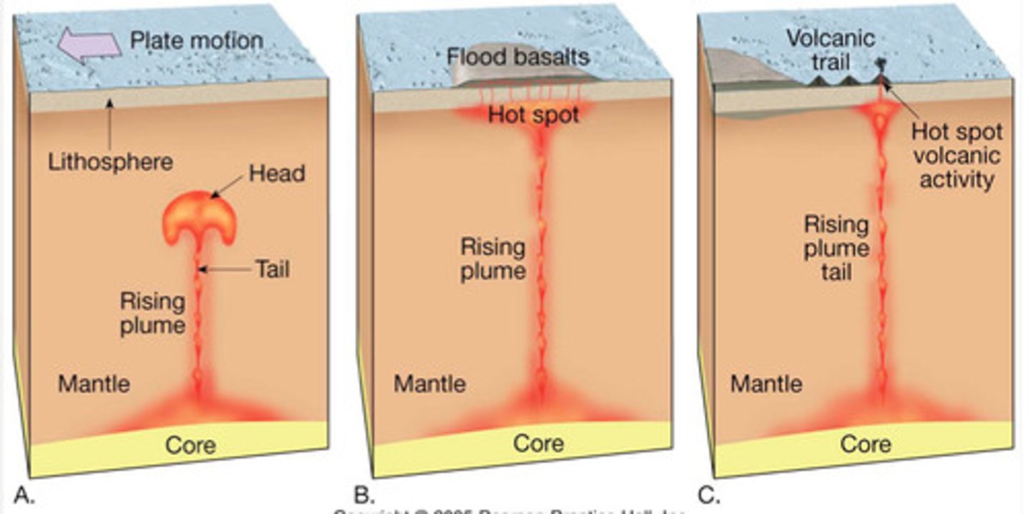 <p>melting that occurs from a decrease in pressure w/o any additional heat</p>